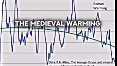 Global "Warming" or "Cooling"
