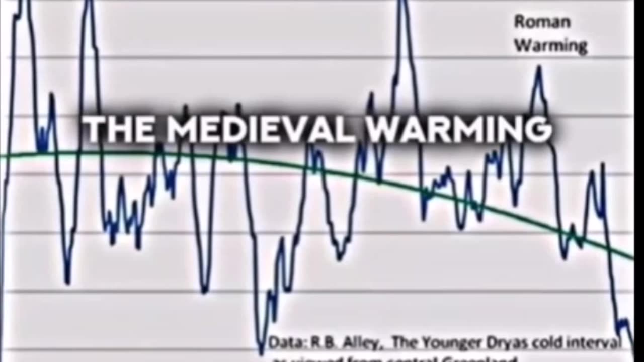 Global "Warming" or "Cooling"
