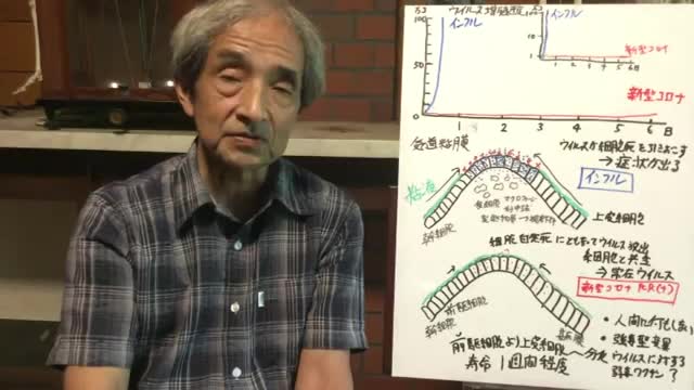 【71】病原性ウイルスと常在ウイルスの鑑別点 そればウイルス数 - 大橋眞