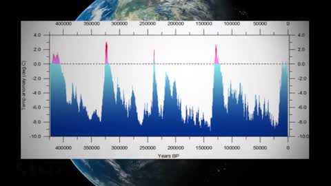 Fake global temperature "hottest ever" claims -- Debunking the "Global Warming" HOAX