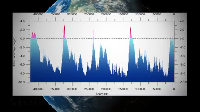 Fake global temperature "hottest ever" claims -- Debunking the "Global Warming" HOAX