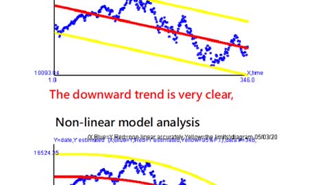 Dow_Jones_analysis-9-14-2022