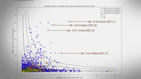 There was no election fraud, take a look!