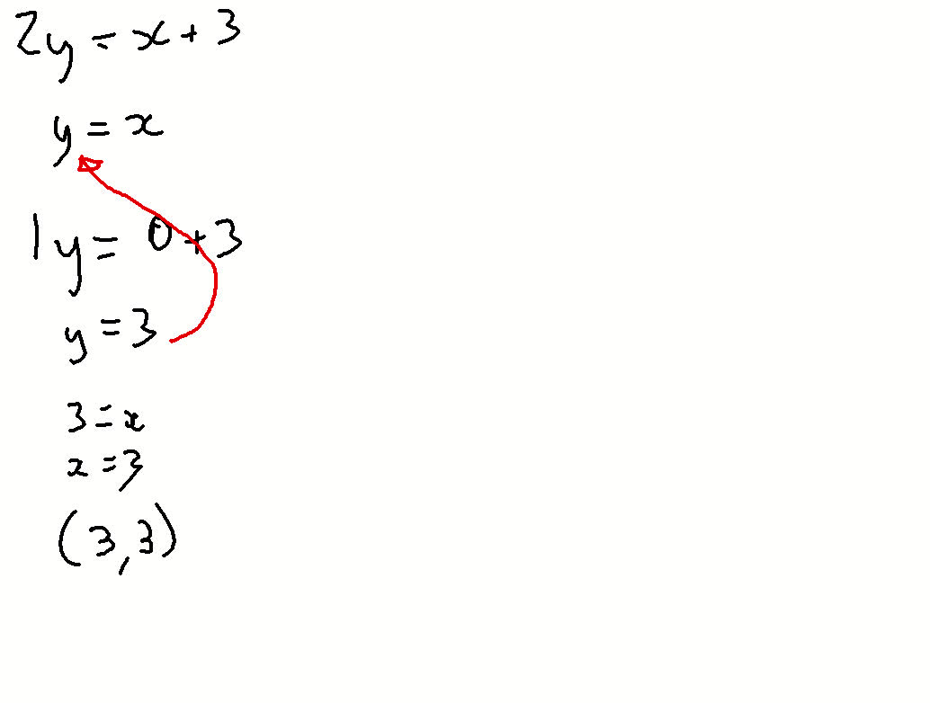 Simultaneous Equations, elimination: 2y=x+3 & y=x