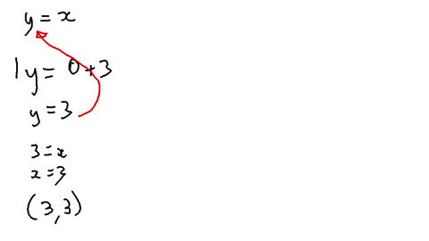 Simultaneous Equations, elimination: 2y=x+3 & y=x