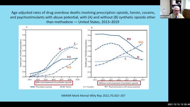 PORTATA DELLA CRISI DEL FENTANIL NEGLI USA DOCUMENTARIO L'epidemia di farmaci oppioidi sintetici a base di fentanyl in Nord America.oltre i senzatetto sono pure pieni di drogati in America.la più letale crisi della droga nella storia americana.