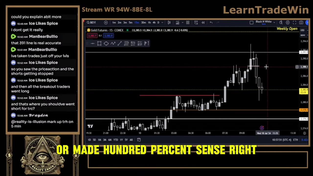 Learning from Missed Opportunities: Reality’s Trade Setup Review