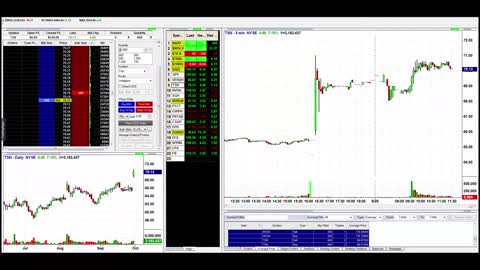 Picking the Right Spots - Daytrading with Focus