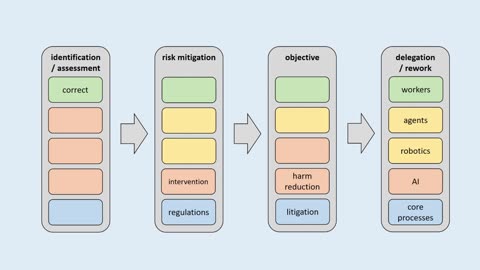 AI Workflow at a high level