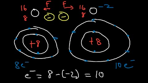 Ionic and Atomic Radius - Periodic Trends