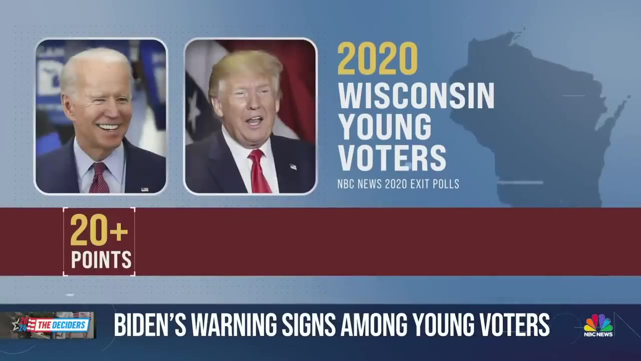 Pill shows Biden losing support among young voters of 20204