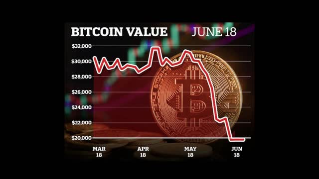 Oh No!! Bitcoin Plunges $20,000