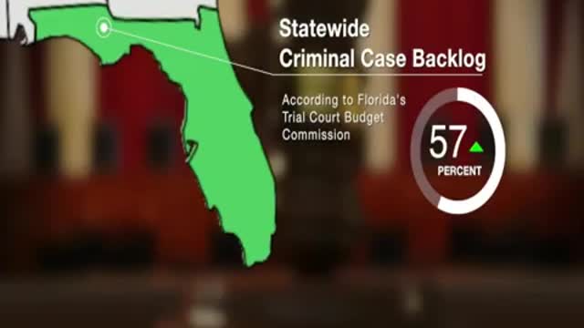 Florida Criminal Case Backlog 57% Just think what the Civil Backlog Is