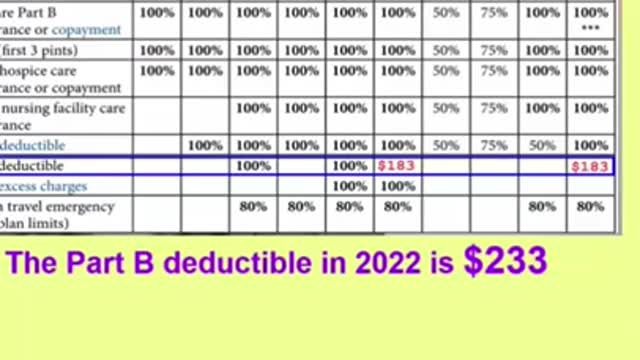 Part 3 - How to choose the best Medicare supplement plan letter.