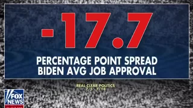 17.7 Percentage Point Spread Biden Average Job Approval.