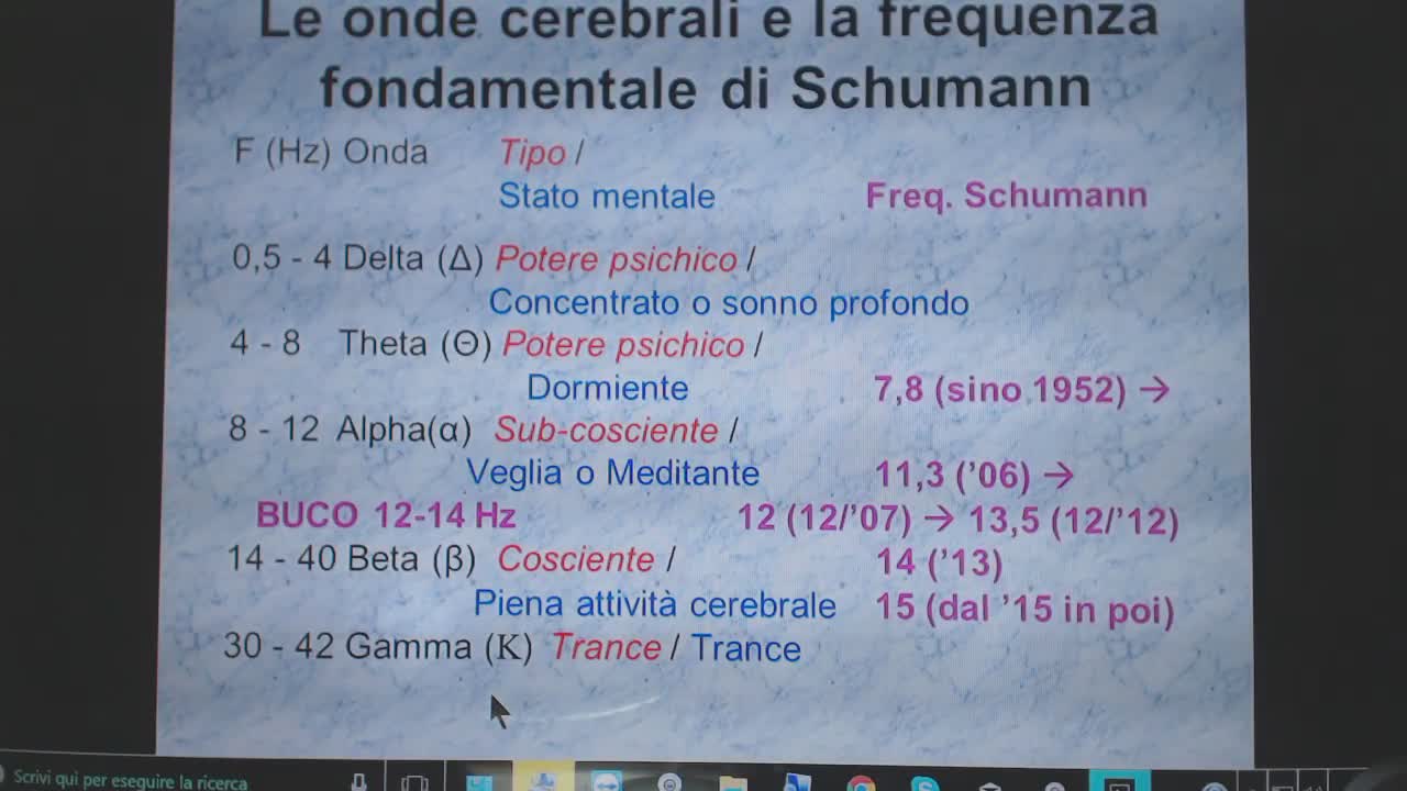 2017.10.13-Eliseo.Bonanno-SPETTRO SOLARE E FREQUENZE DELLO SPETTRO (VideoCensurato il 07.11.2020)