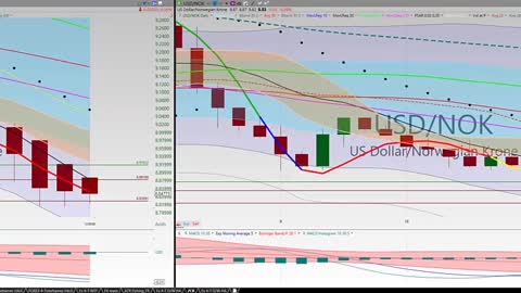 20201127 Friday Afternoon Forex Swing Trading TC2000 Week In Review