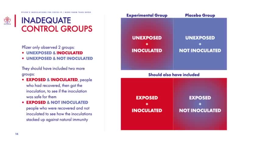 THE PFIZER INOCULATIONS FOR COVID-19 – MORE HARM THAN GOOD