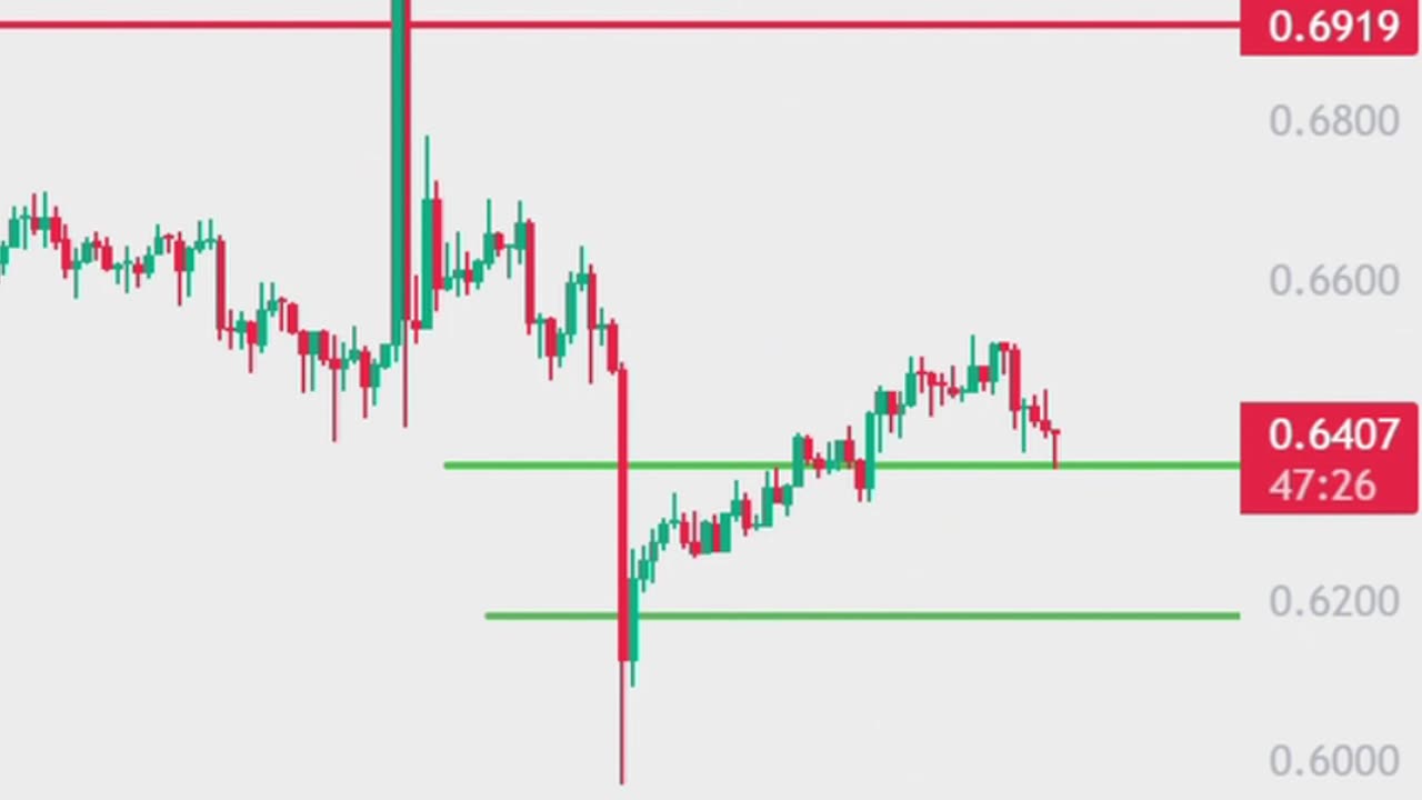 XRP - Get Ready for a Bullish Move $ | Ripple XRP Price Prediction Today | XRP News | Crypto Trading