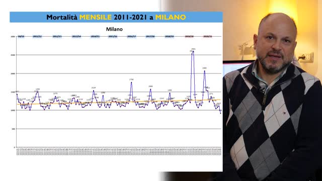 02 - Cosa è successo in Italia?