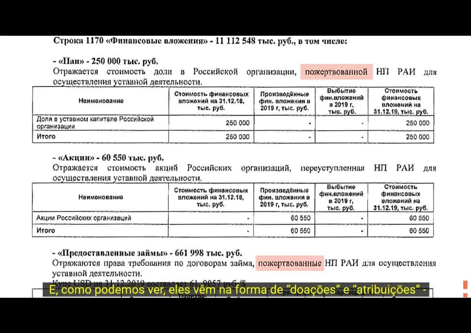 Putin de Plebeu Camarada a Bilionario Egocentrico e Exterminador de Rivais