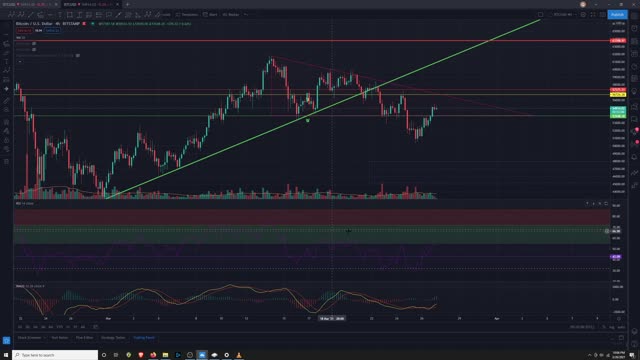 Im calling 50k BTC as the bottom as of 9pm tonight