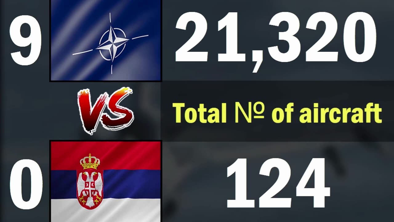 NATO vs Serbia Air Force Comparison 2024 | NATO vs Serbia Military Power Comparison 2024