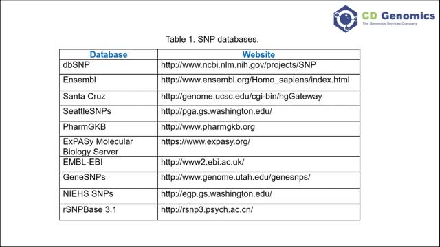 NP Genotyping Technologies