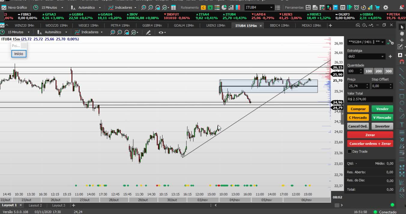 DAY TRADE NÃO É PARA AMADOR... PAPO RETO... ESTUDE TODOS OS DIAS SE QUISER VENCER AQUI!