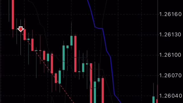 Forex Trading I Expert I Learn Trading I Currencies
