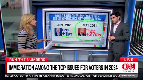 'MY GOODNESS': CNN Data Expert Stuns Host With Poll Showing MASSIVE Shift To Trump