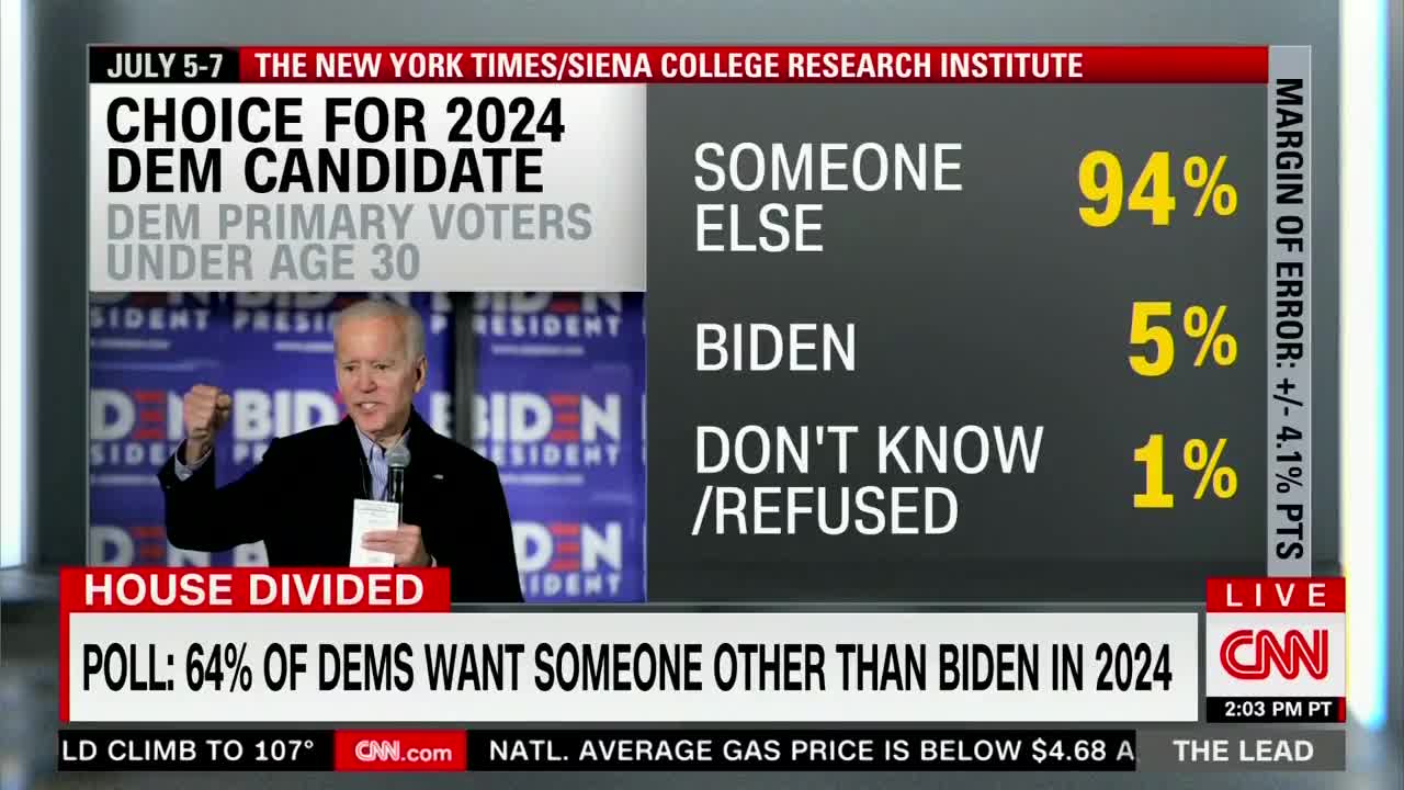 CNN Panel LAUGHS At Biden's Miserably Low Approval Rating