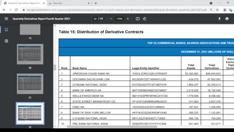 Trillions In Derivatives