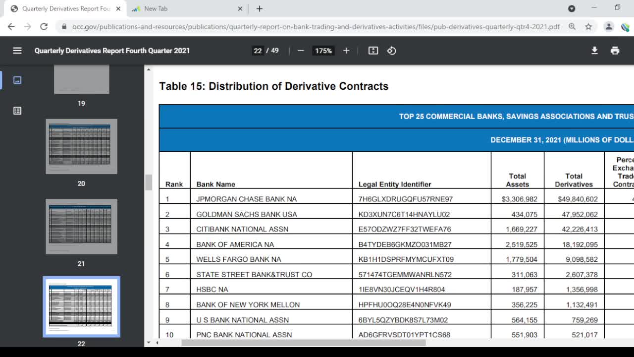 Trillions In Derivatives