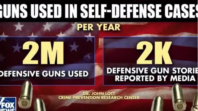 Fox & Friends discusses the CPRC's work on Defensive Gun Uses