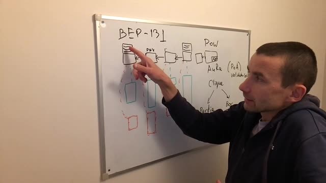 Problems with BSC design choices