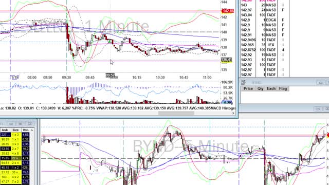 Day Trade Recap - 1.19.21 $PTON $NIO $NVAX $SPCE $GME