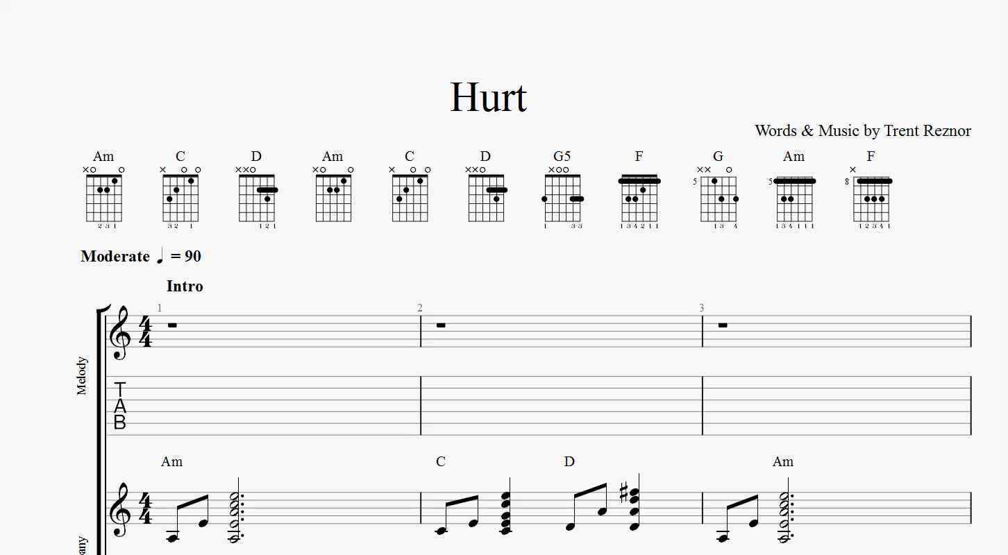 Hurt Guitar Tabs