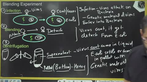 Lakshya NEET Batch Molecular Basis of Inheritance Lecture 05