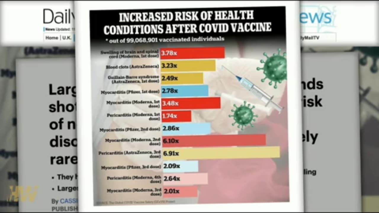 Largest vax study reveals what conspiracy theorists said all along