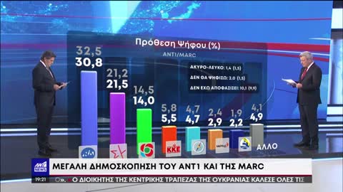 Δημοσκόπηση Marc: Κλείνει η διαφορά μεταξύ ΝΔ και ΣΥΡΙΖΑ