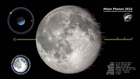 MOON PHASE 20222