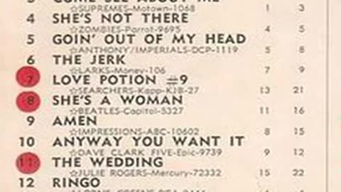 January 2, 1965 - Cash Box Top 20 Singles