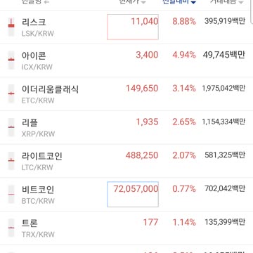 Bitcoin's rising trend2