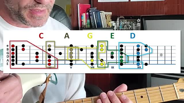 CAGED scale and open chord shapes explained