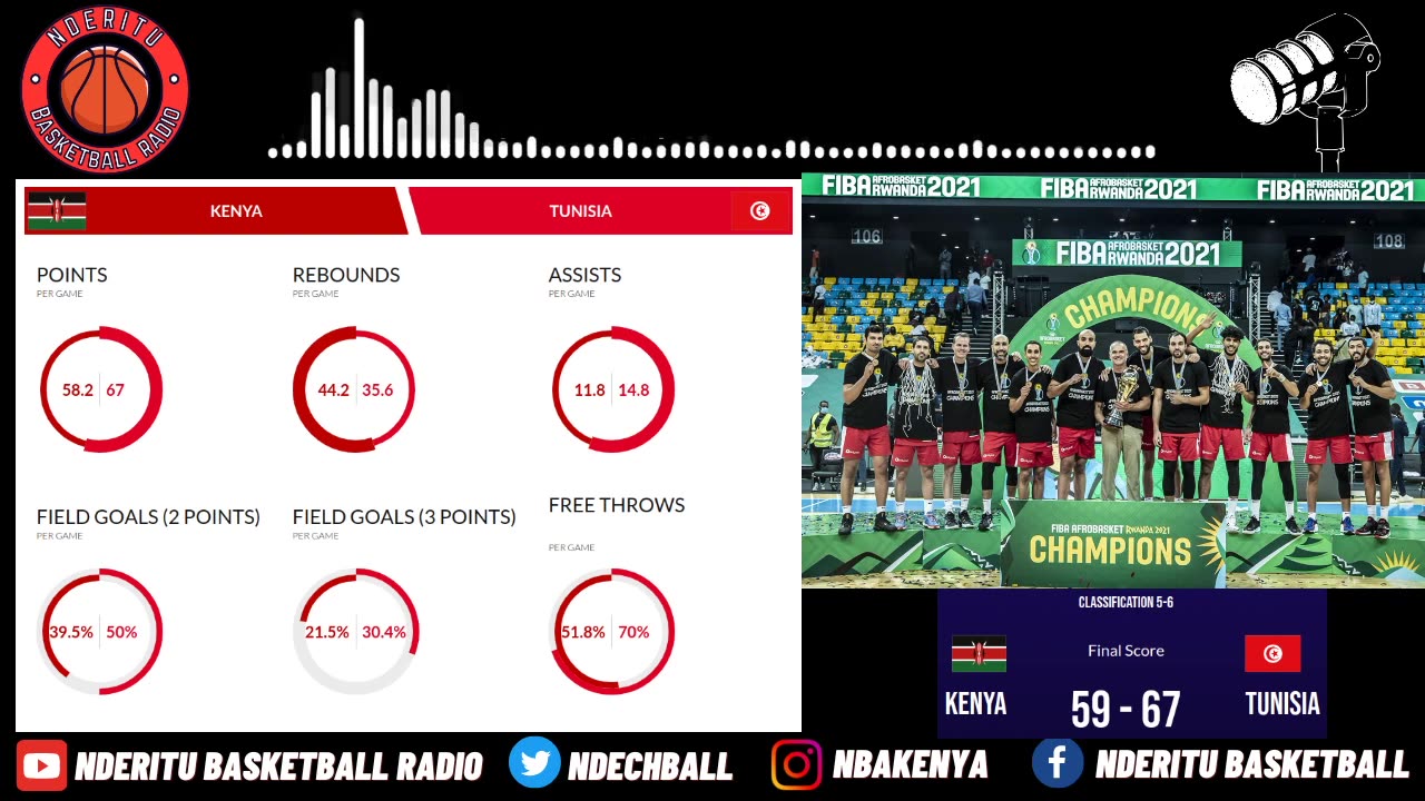 Kenya Morans vs Tunisia - FIBA Afrocan Stats - Can the Kenya Morans Beat Tunisia