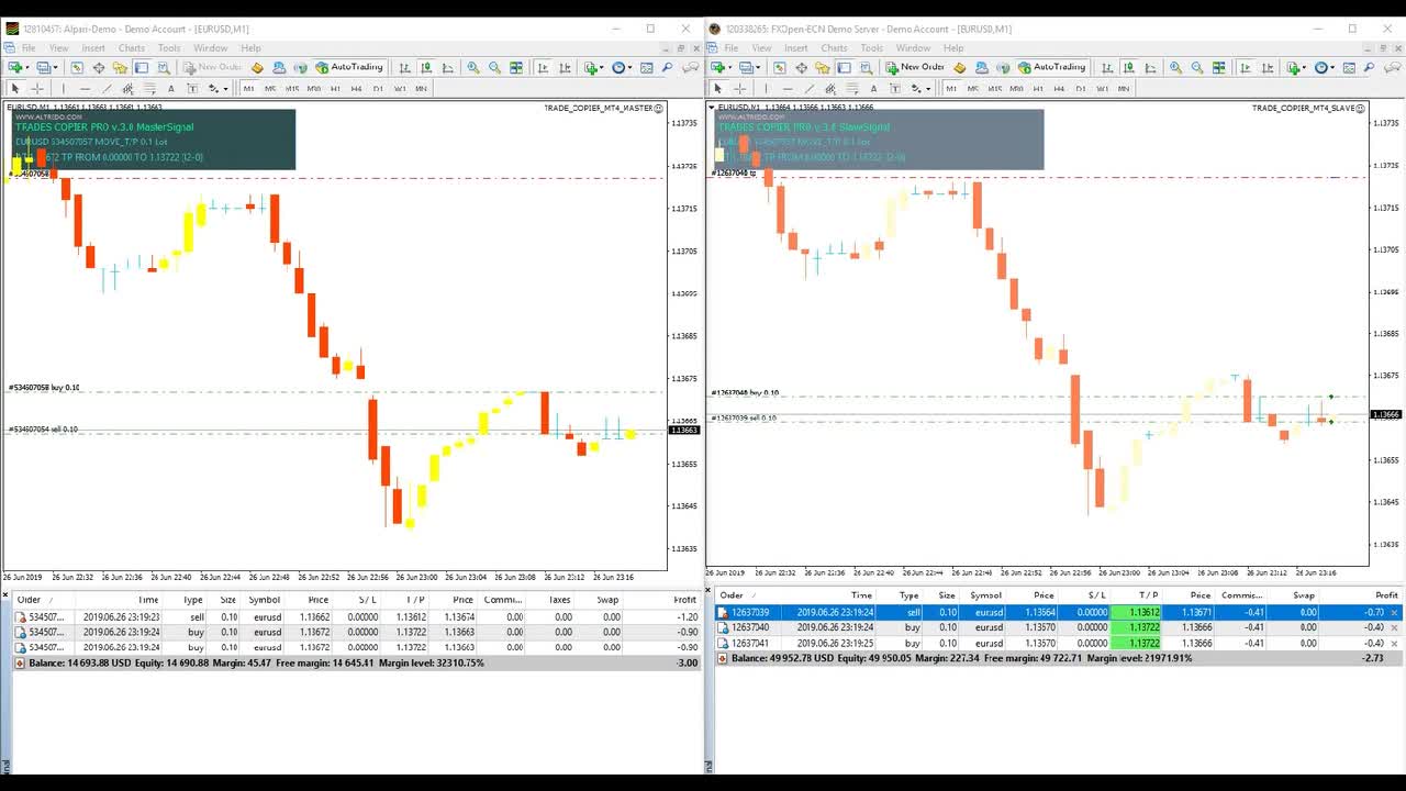 INVESTOR TRADE COPIER - HOW TO COPY FOREX TRADES FROM ANY MT4 INVESTOR ACCOUNT