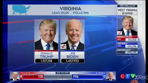 Virginia was stolen! Election night video evidence.