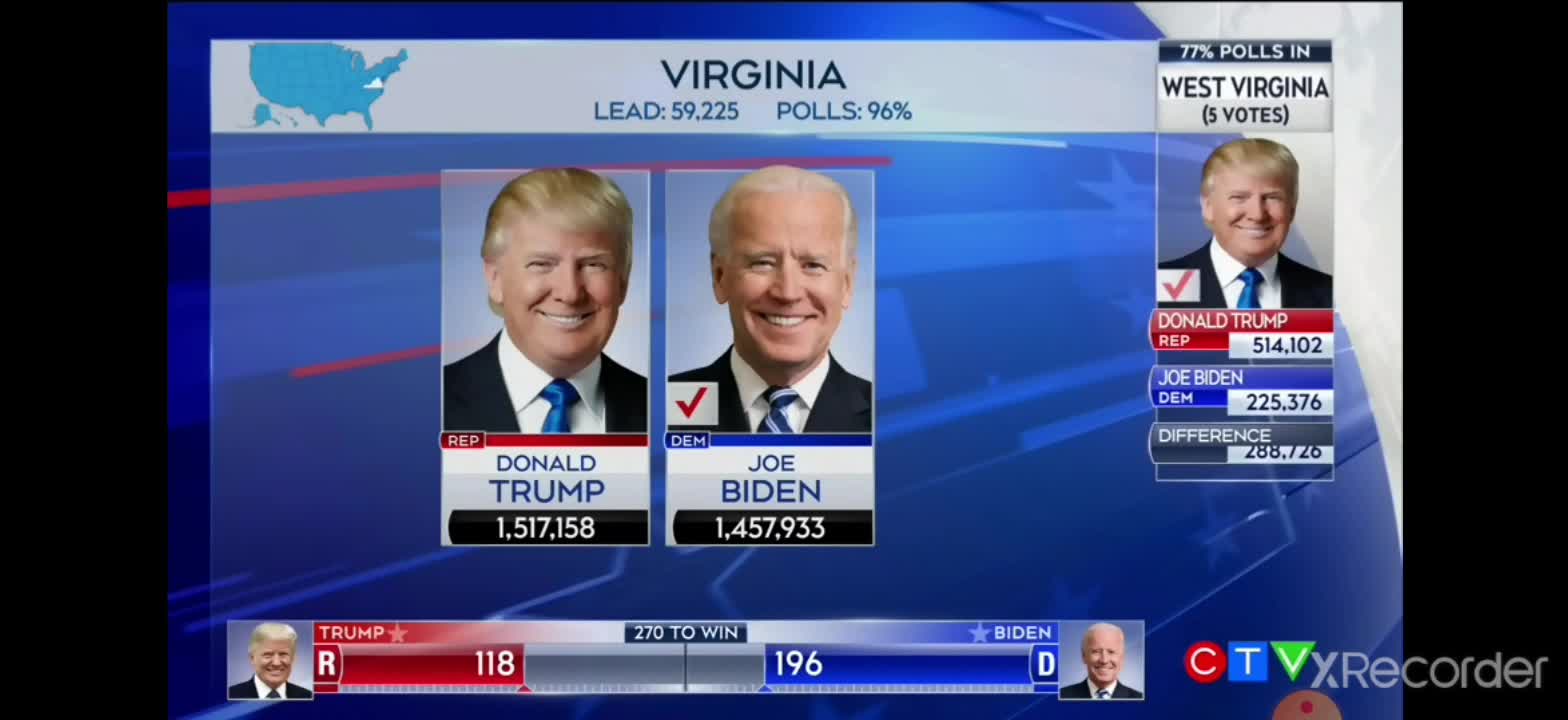 Virginia was stolen! Election night video evidence.