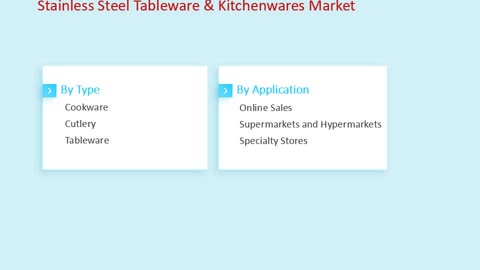 Stainless Steel Tableware & Kitchenwares Market